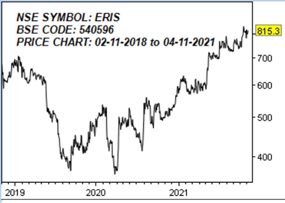 ஈரிஸ் லைஃப் சயின்சஸ் லிமிடெட்! (NSE SYMBOL: ERIS, BSE CODE: 540596)