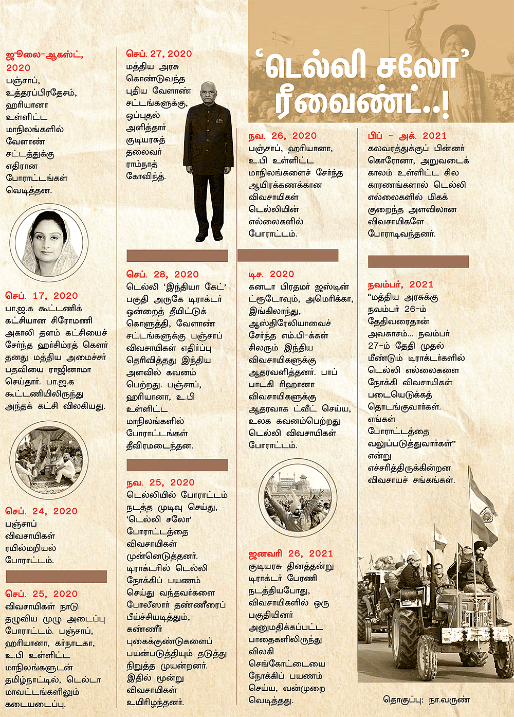 விவசாயிகள் வீடு திரும்புவது எப்போது? - நடுத்தெருவில் உலகின் ஆதித் தொழில்!