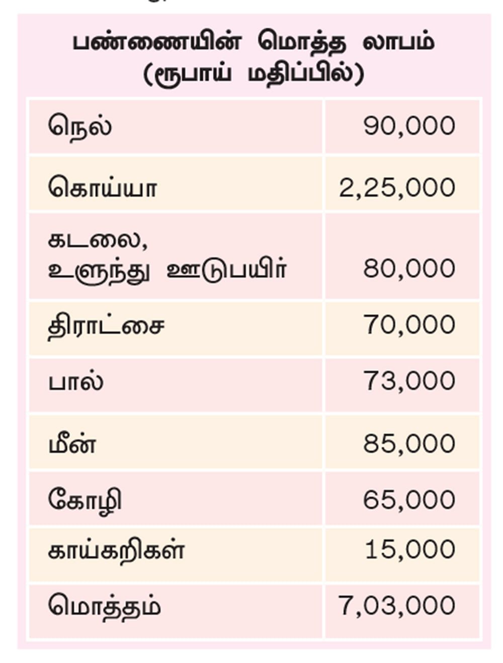 லாப கணக்கு