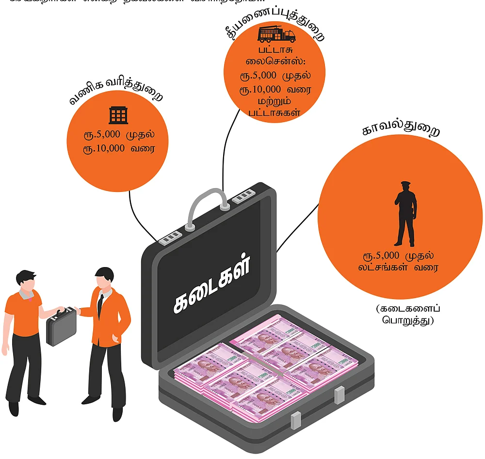 தீபாவளி ரேட் கார்டு - தமிழ்நாடு அளவில்