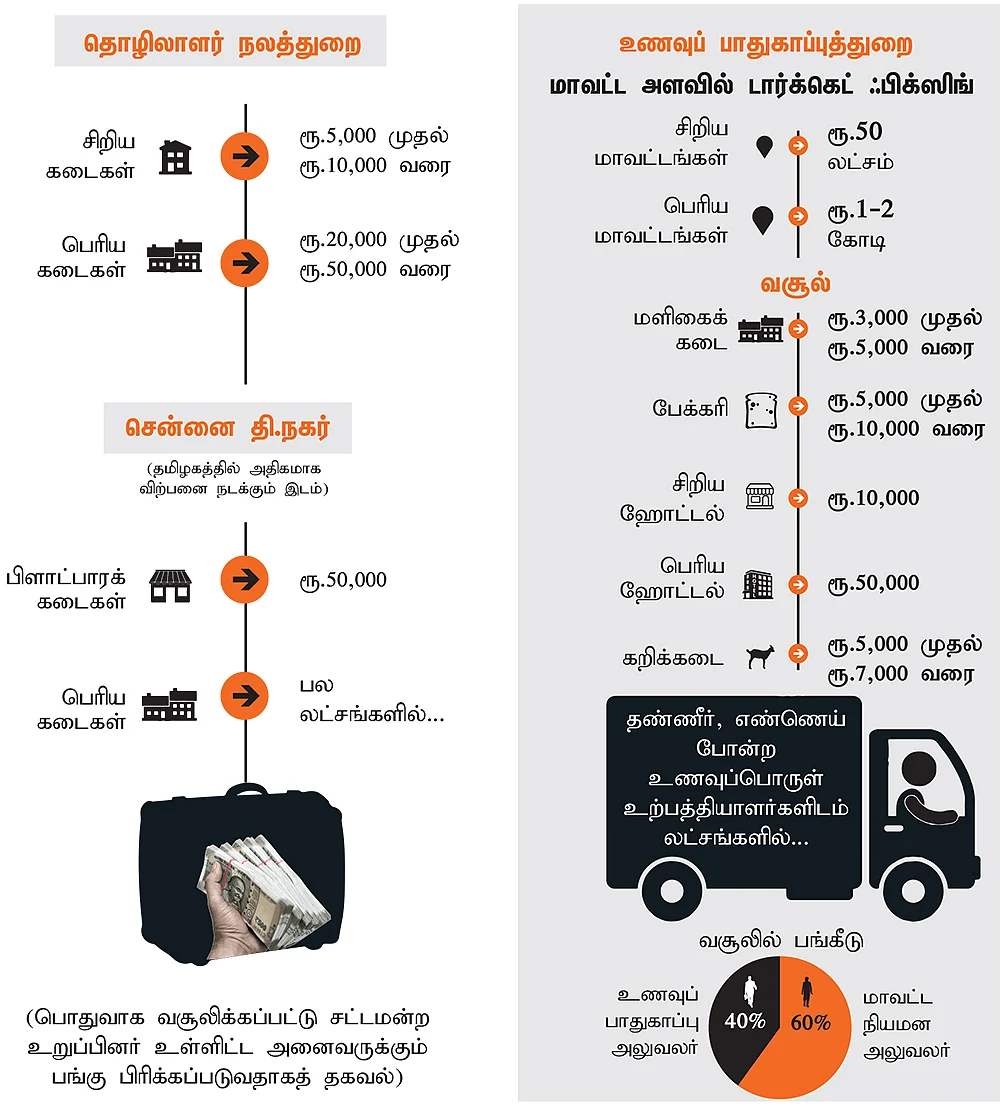 தீபாவளி ரேட் கார்டு - தமிழ்நாடு அளவில்