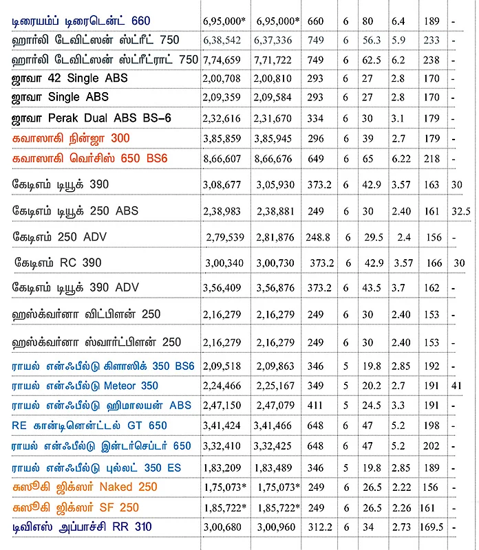 பைக் பஜார்