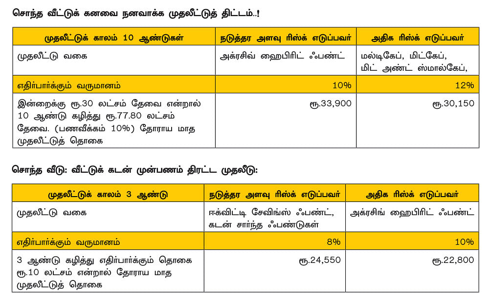 சொந்த வீடு கனவு... சுலபமாக நிறைவேற சூப்பர் டிப்ஸ்!