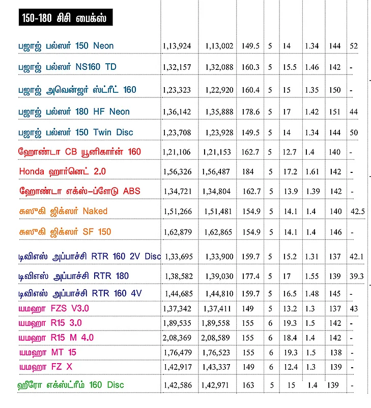 பைக் பஜார்