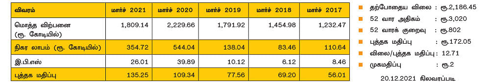 தீபக் நைட்ரைட் லிமிடெட்! (NSE SYMBOL: DEEPAKNTR, BSE CODE: 506401)