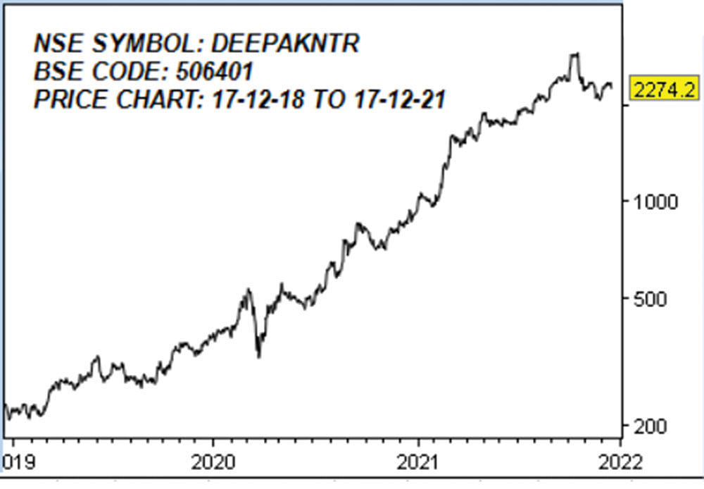 தீபக் நைட்ரைட் லிமிடெட்! (NSE SYMBOL: DEEPAKNTR, BSE CODE: 506401)