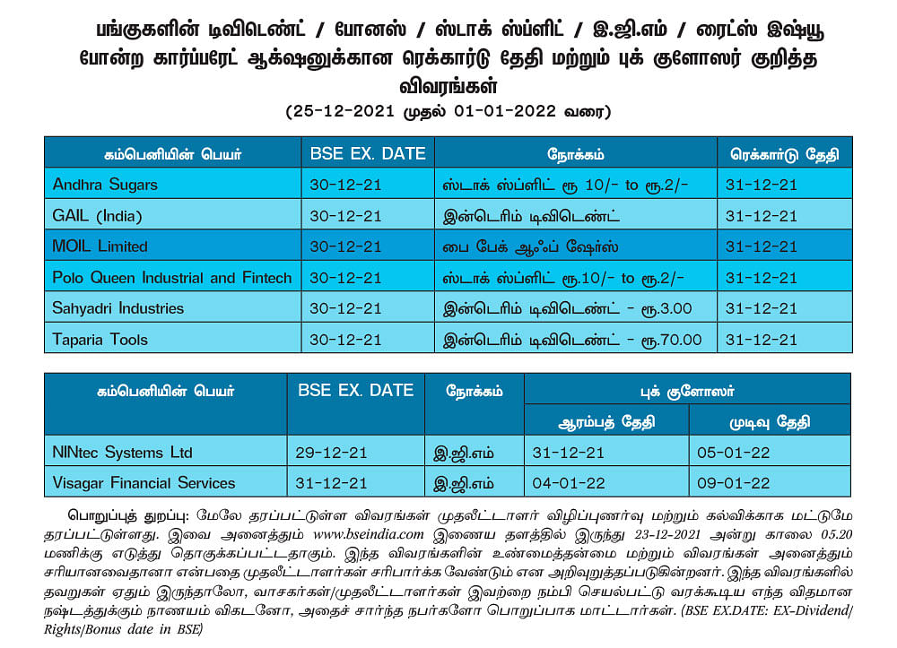 ஷேர்லக்: பங்குச் சந்தை இறக்கம்...
சிறு முதலீட்டாளர்கள் என்ன செய்ய வேண்டும்?