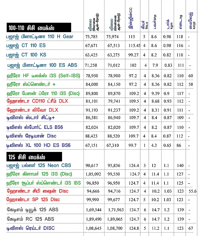 பைக் பஜார்