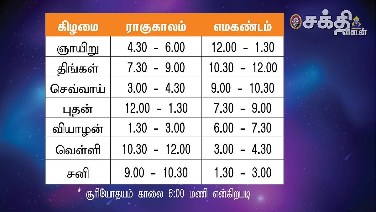 பஞ்சாங்கக் குறிப்புகள்