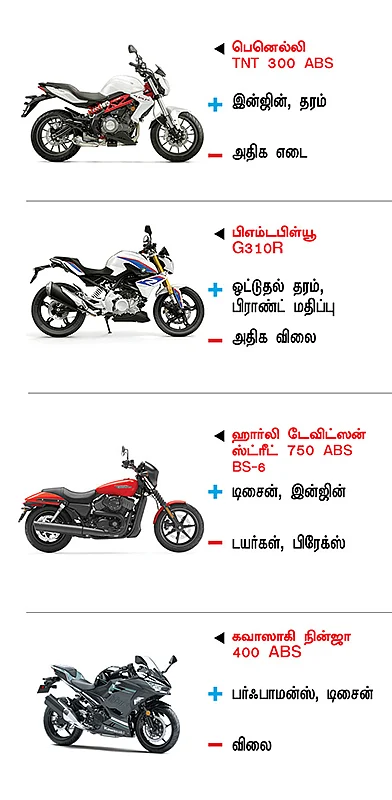 பைக் பஜார்