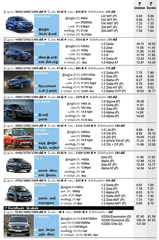 கார் மேளா