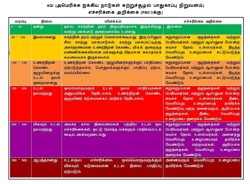 AQI எச்சரிக்கை அறிக்கை
