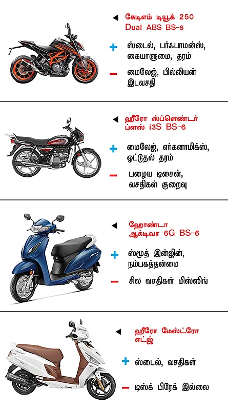 பைக் பஜார்