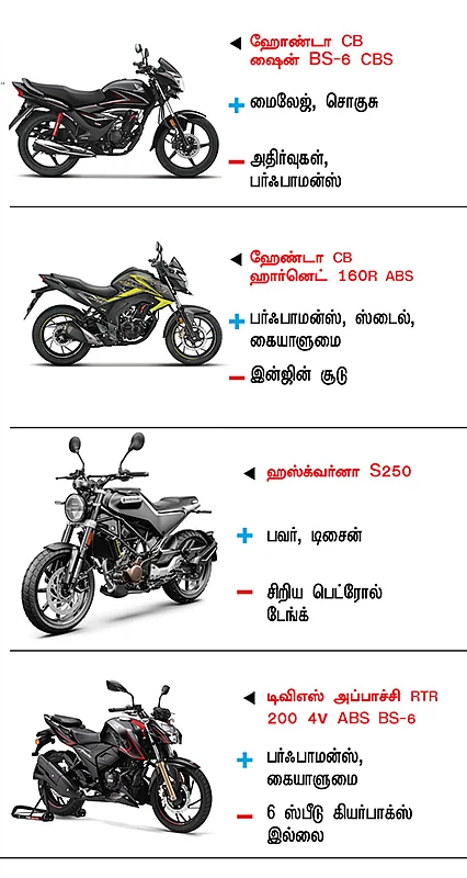 பைக் பஜார்