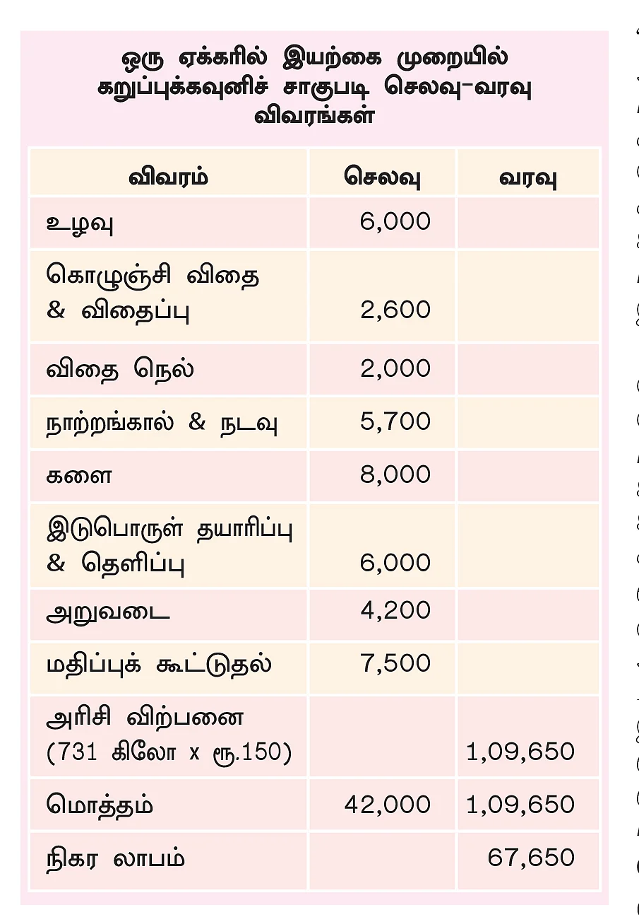 அட்டவணை