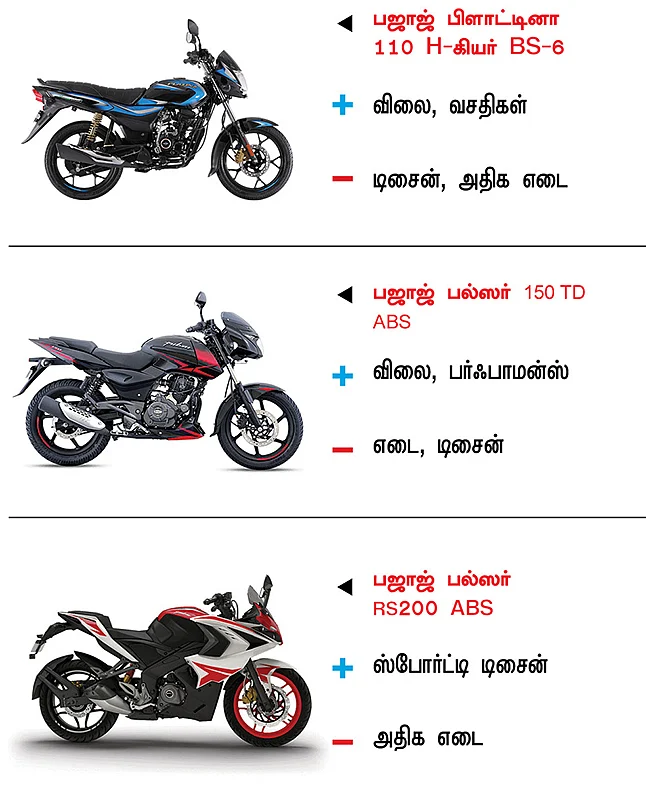 பைக் பஜார்