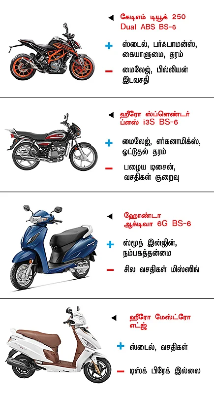 பைக் பஜார்