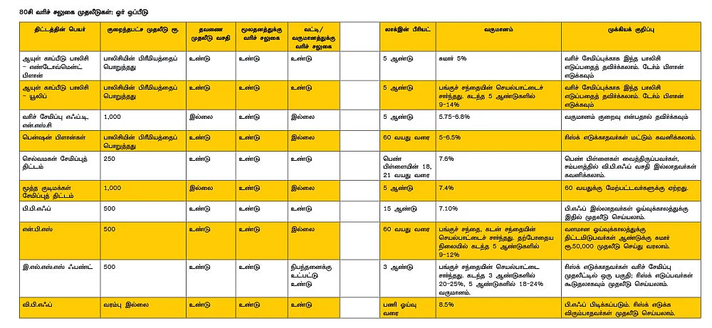 நெருங்கும் மார்ச் 31... சரியான நேரம்... சரியான பிளான்... வரியைச் சேமிக்கும் வழிகள்!