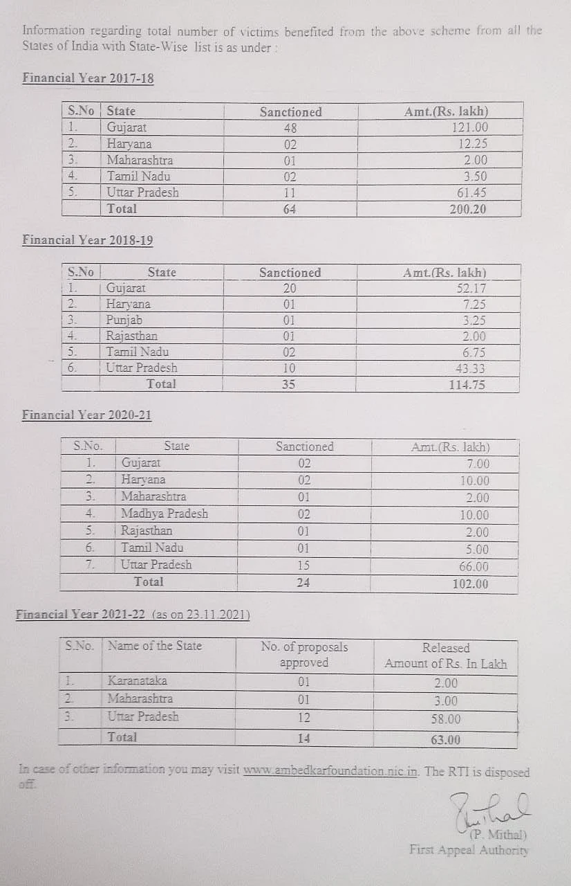 பயனாளிகள் விவரம்