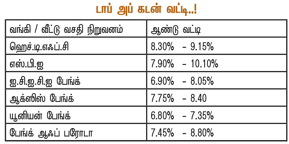 வீட்டுக் கடன்... வரிச் சலுகை முதல் வட்டிக் குறைப்பு வரை... முழுமையான வழிகாட்டி!