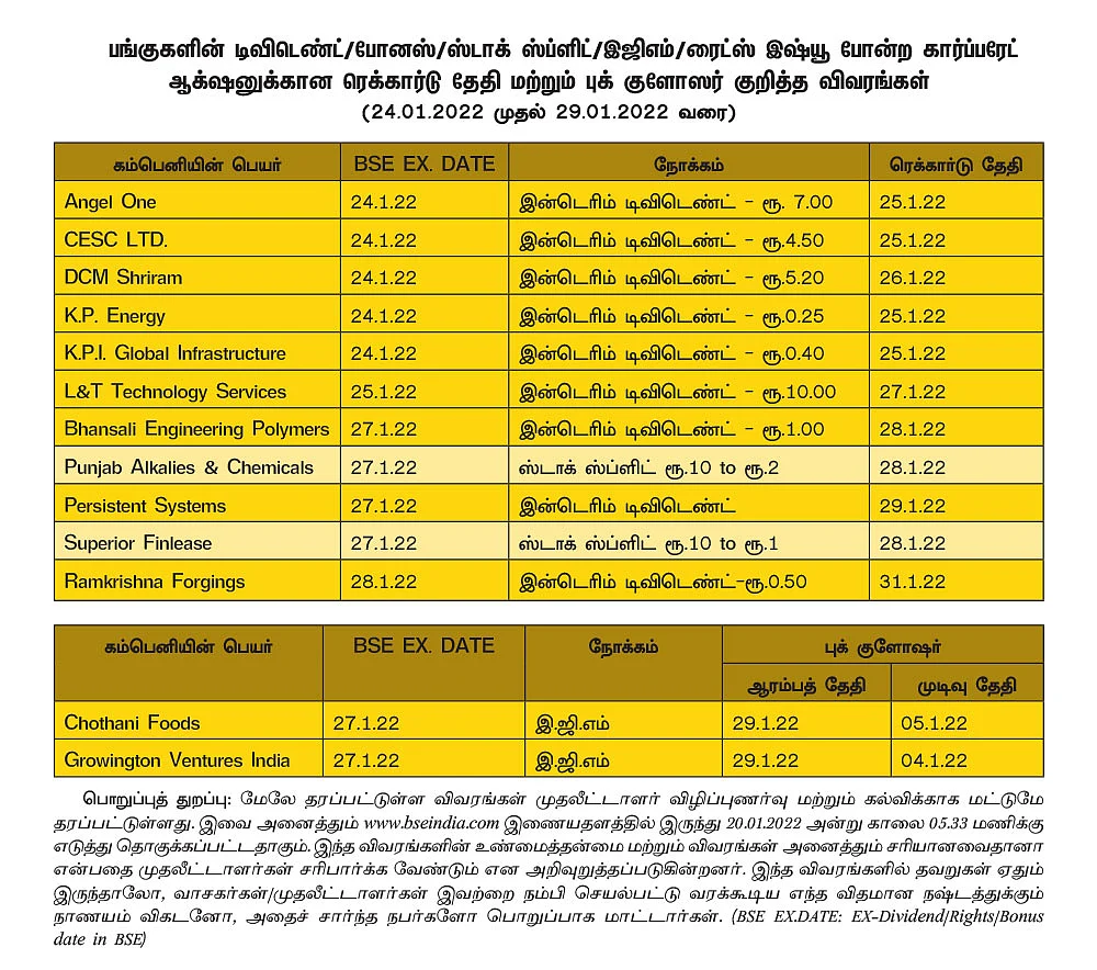 ஷேர்லக்: மியூச்சுவல் ஃபண்ட் நிறுவனங்கள் புதிதாக முதலீடு செய்திருக்கும் பங்குகள்..!