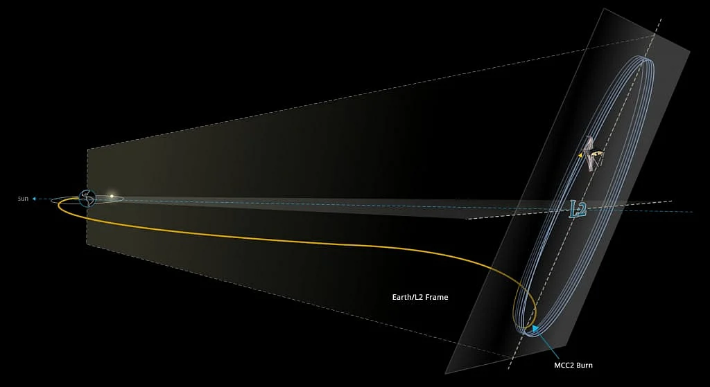 ஜேம்ஸ் வெப் தொலைநோக்கி (JWST)