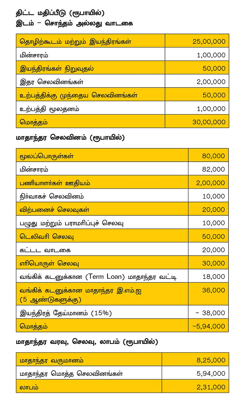 பெருநகரம் முதல் குக்கிராமம் வரை... கைகொடுக்கும் சலவைத் தொழில்!