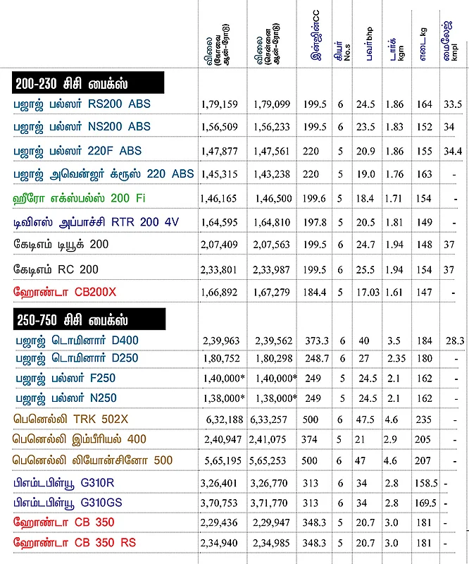 பைக் பஜார்