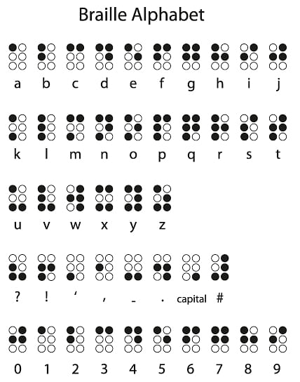 பிரெய்லி முறை