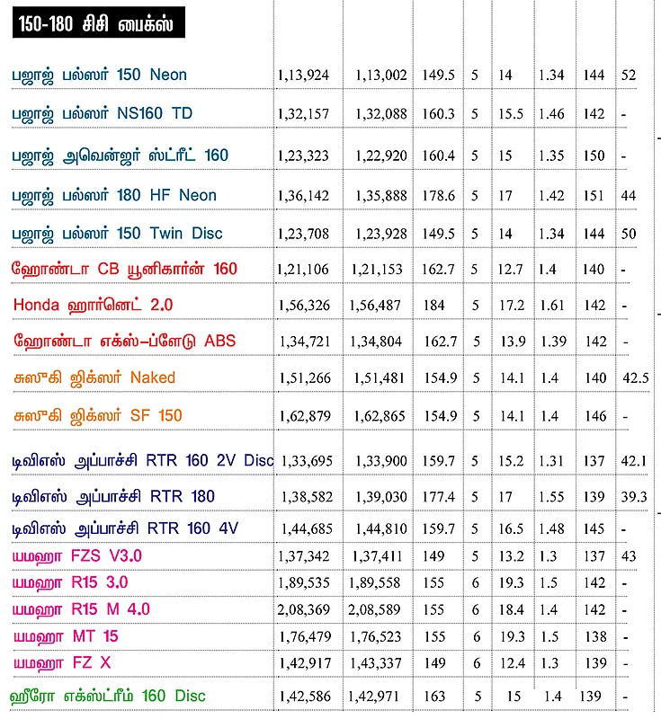 பைக் பஜார்