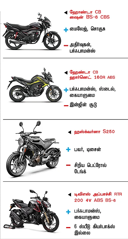 பைக் பஜார்