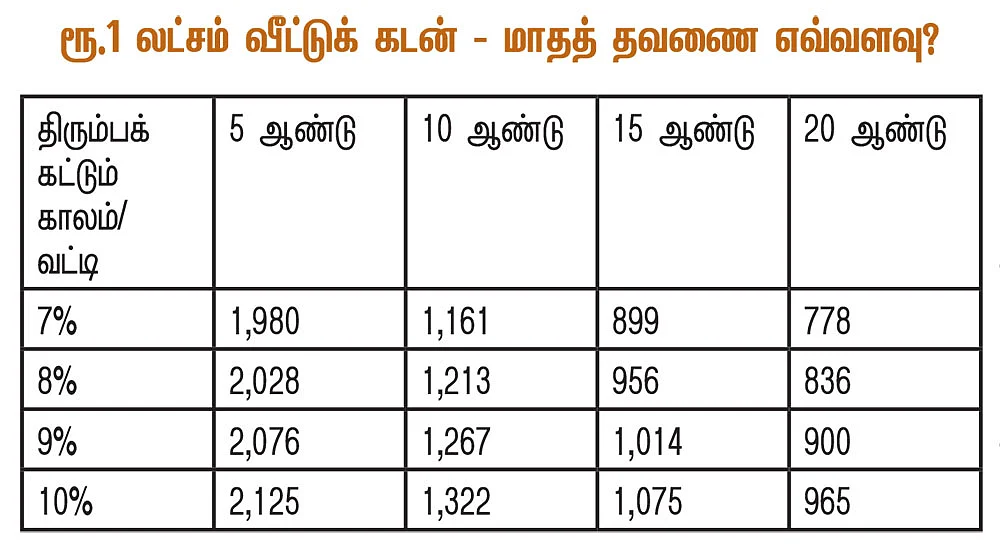 வீட்டுக் கடன்... வரிச் சலுகை முதல் வட்டிக் குறைப்பு வரை... முழுமையான வழிகாட்டி!