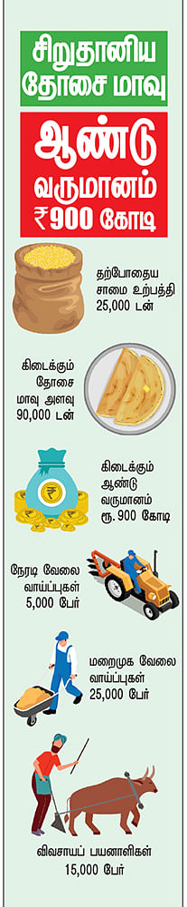 கனவு - 5 - திருவண்ணாமலை - வளமும் வாய்ப்பும்