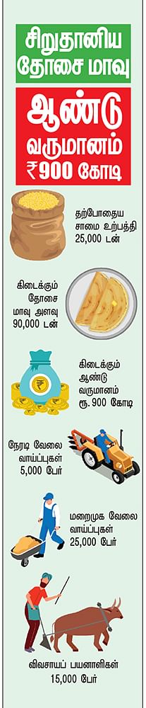 கனவு - 5 - திருவண்ணாமலை - வளமும் வாய்ப்பும்