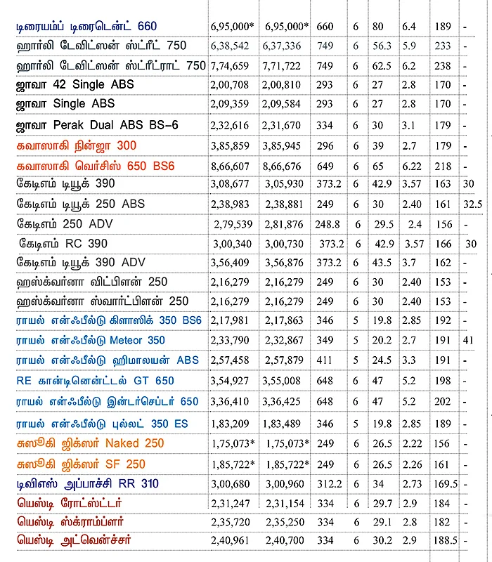 பைக் பஜார்