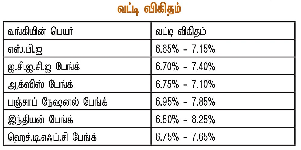 வீட்டுக் கடன்... வரிச் சலுகை முதல் வட்டிக் குறைப்பு வரை... முழுமையான வழிகாட்டி!