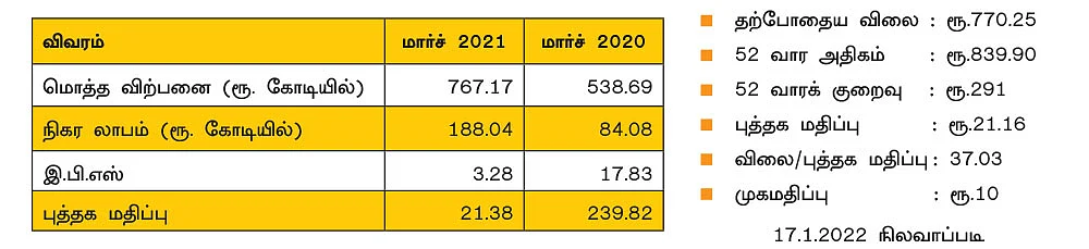 சோனா பி.எல்.டபிள்யூ ப்ரிசிஸன் ஃபோர்ஜிங்ஸ்!
