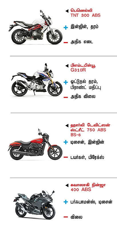 பைக் பஜார்