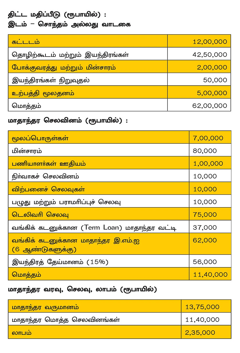 அதிக லாபம் தரும் இயற்கை எரிபொருள் தயாரிப்பு!