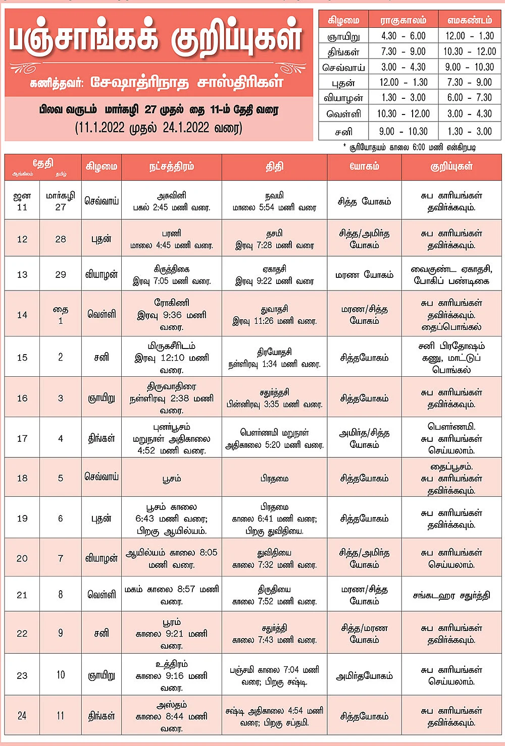 பஞ்சாங்கக் குறிப்புகள்