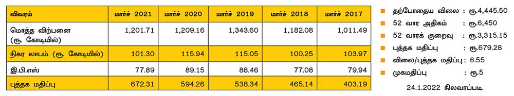செரா சானிட்டரிவேர் லிமிடெட்!