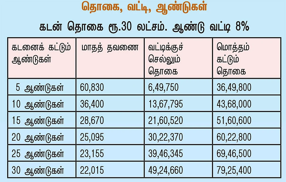 வீட்டுக் கடன்... வரிச் சலுகை முதல் வட்டிக் குறைப்பு வரை... முழுமையான வழிகாட்டி!