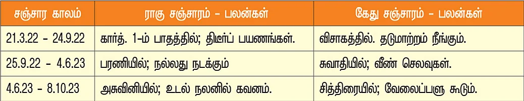கும்பம் - நட்சத்திர சஞ்சாரம்
