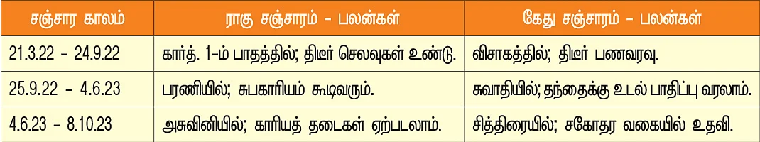 துலாம் - நட்சத்திர சஞ்சாரம்