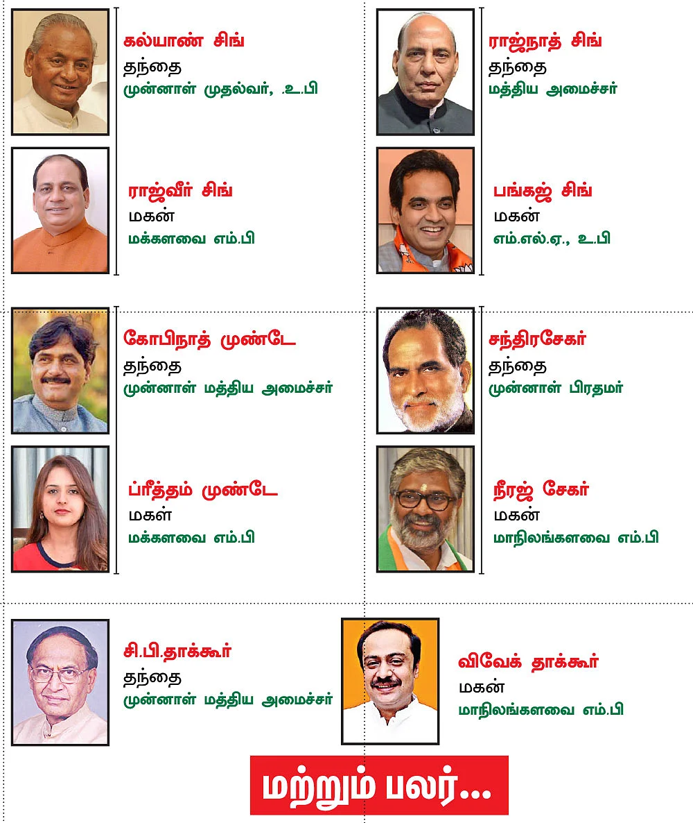 பா.ஜ.க-வில் வாரிசு அரசியல்!