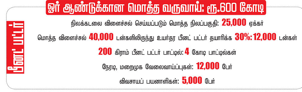 கனவு - 12 - கடலூர் - வளமும் வாய்ப்பும்