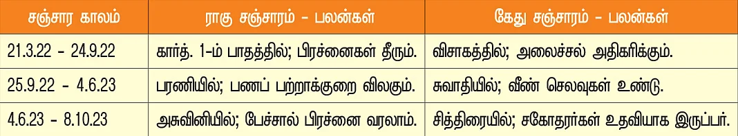 ரிஷபம் - நட்சத்திர சஞ்சாரம்