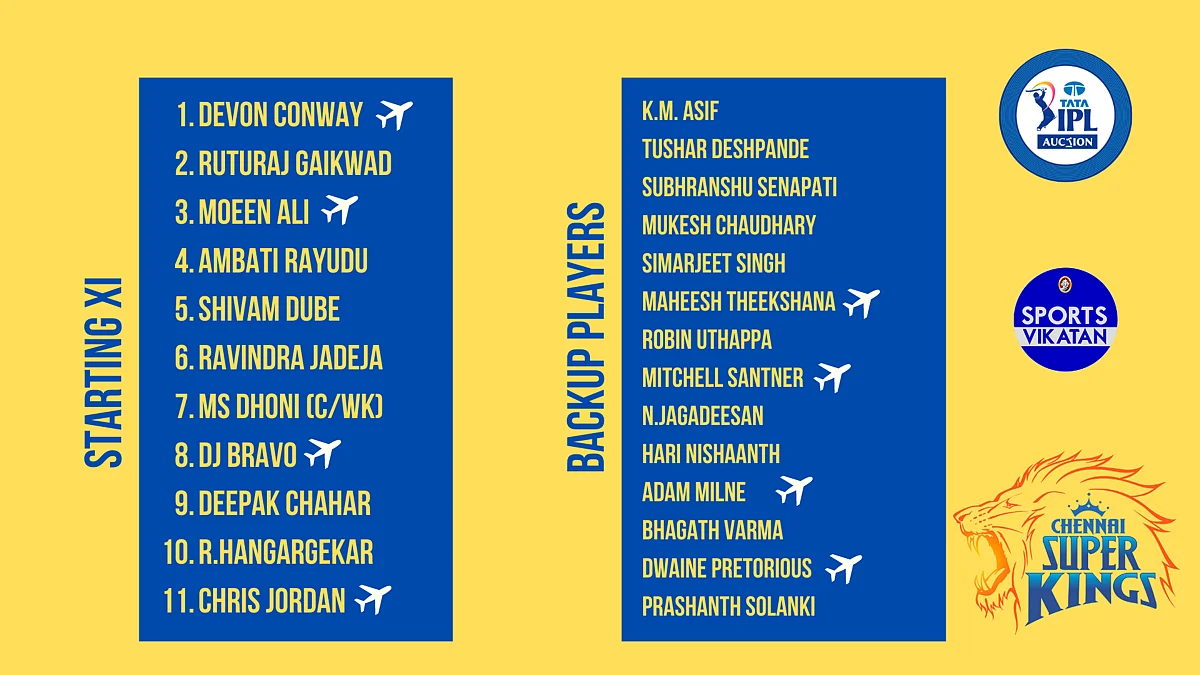 Chennai Super Kings