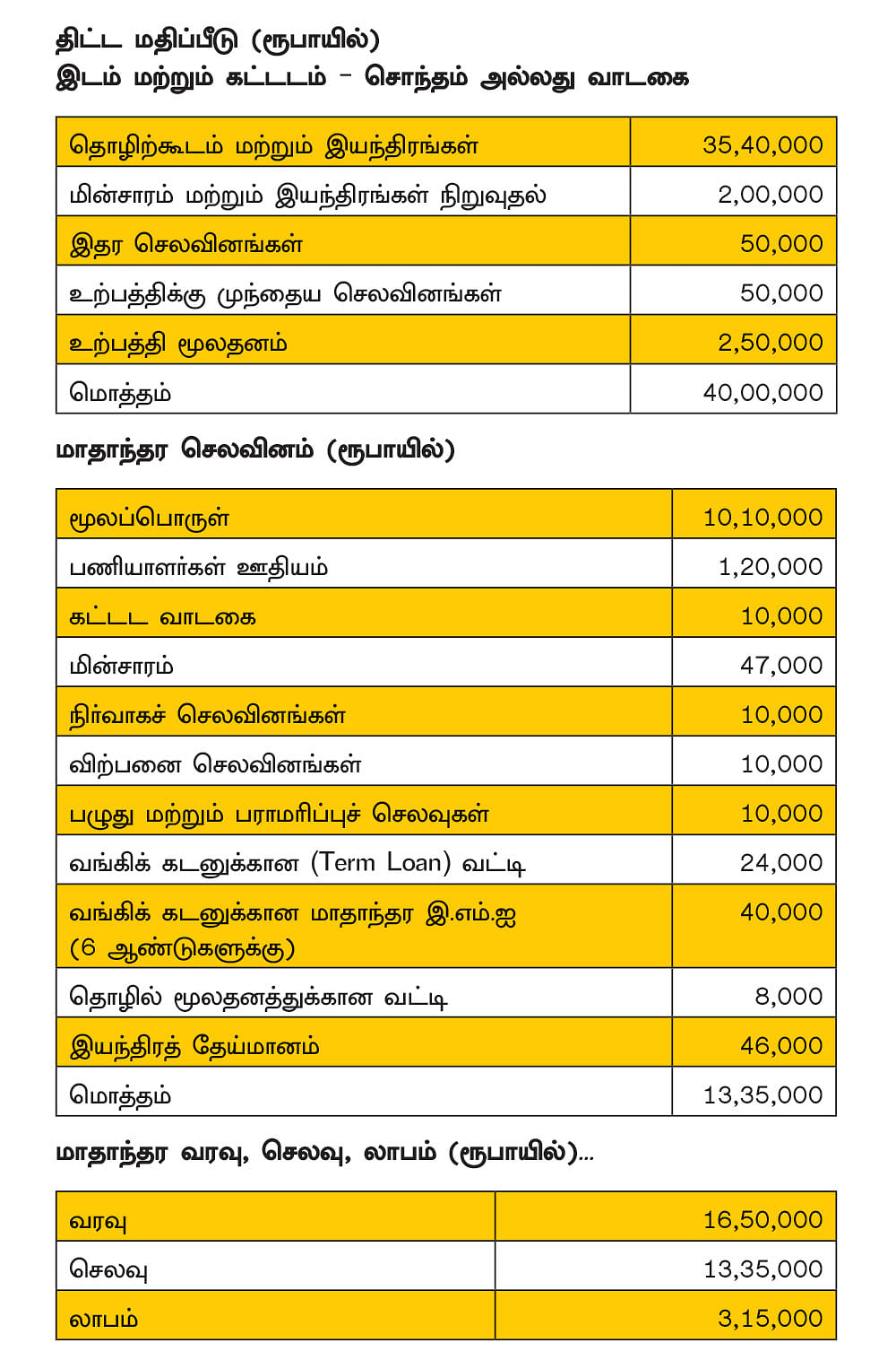 கலக்கல் வருமானம் தரும் கான்கிரீட் ஆணி..!