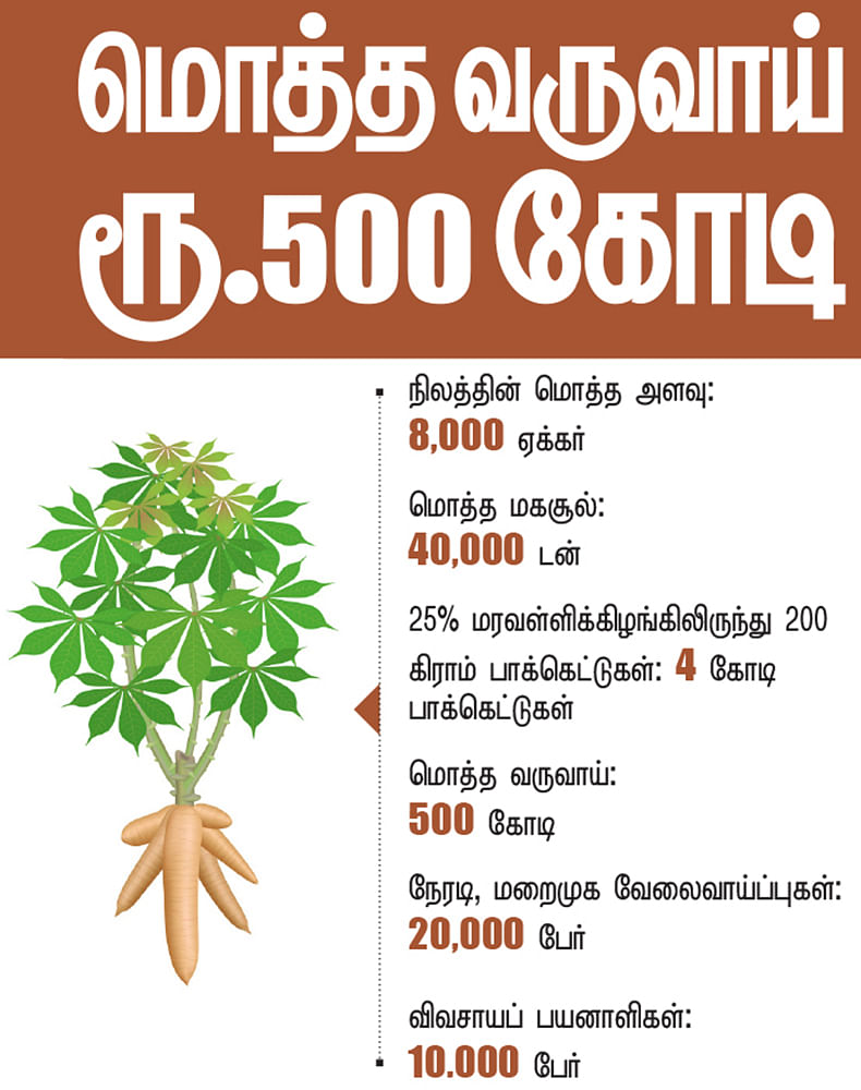 கனவு - 10 - கடலூர் - வளமும் வாய்ப்பும்